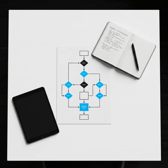 Process automation workflow chart on desk