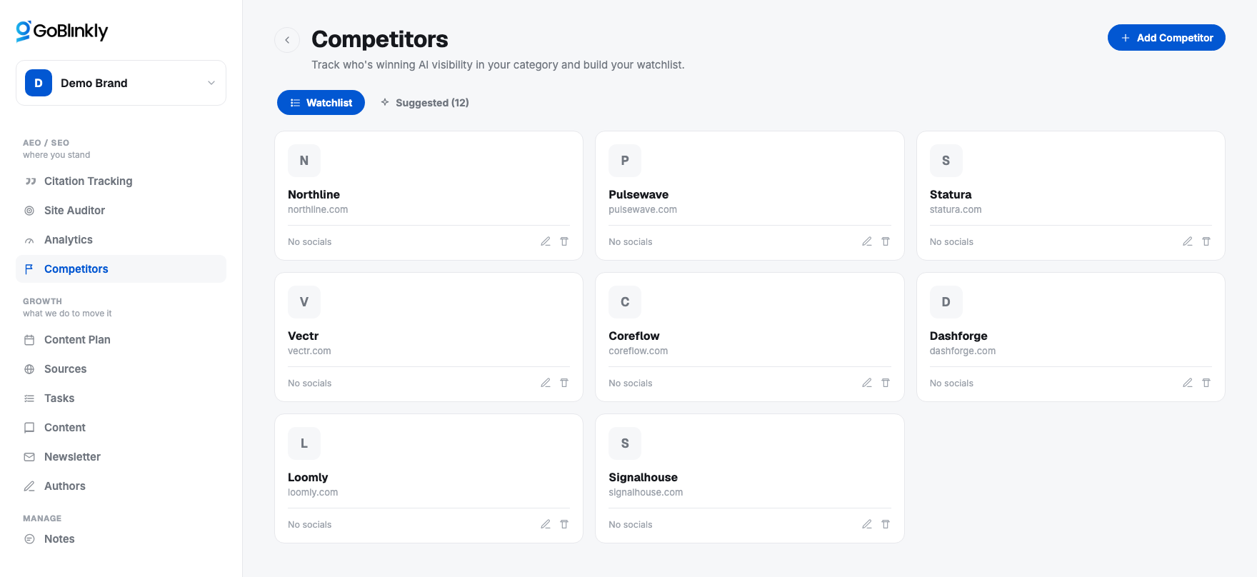 Competitors watchlist showing tracked competitor companies